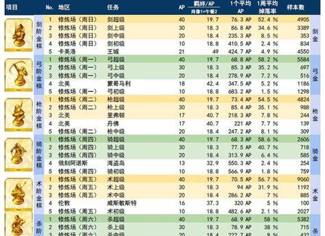 游戏内重要材料获取攻略（游戏内重要材料获取攻略）