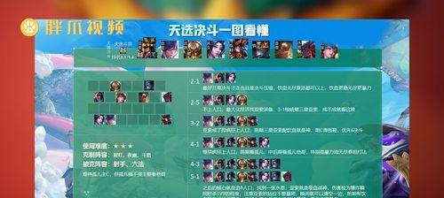 《LOL》游戏云顶之弈无需资格方法汇总（玩家必读！云顶之弈无需资格玩法大揭秘！）