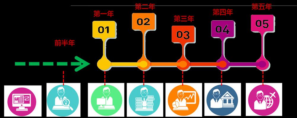 如何以绝对演绎获得游戏绩效？（通过绝对演绎的方法提升游戏绩效的有效性）