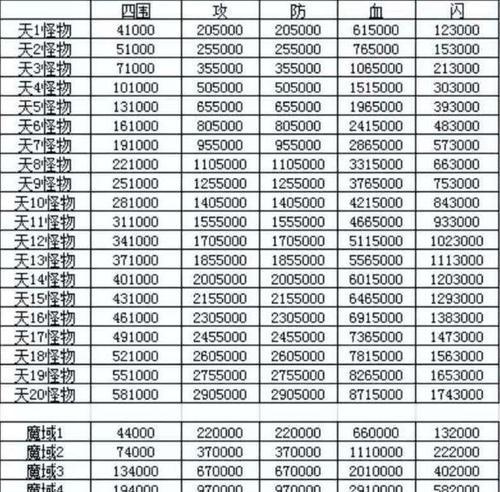 《玄元修仙录》比武大赛攻略（了解比武规则，提升自己的实力，成为玄元修仙界的巅峰强者！）