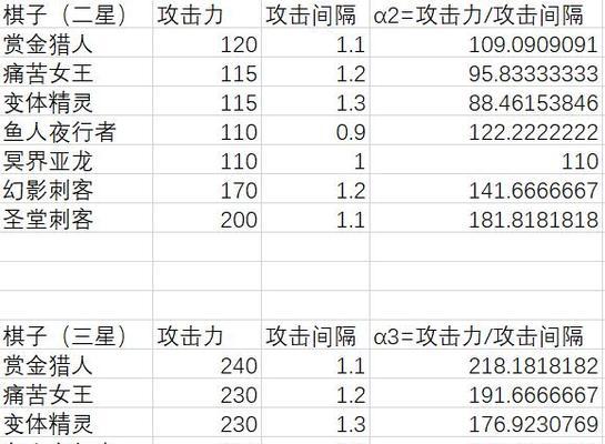 《多多自走棋》六刺客阵容攻略（打造最强阵容，让你称霸游戏）