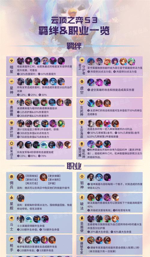 云顶之弈s7幽影龙羁绊效果一览（探究幽影龙羁绊的优劣与使用技巧）