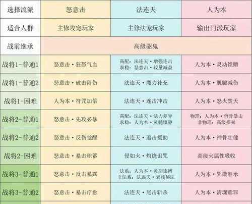 梦幻西游副本手游攻略（揭秘梦幻西游副本手游攻略技巧，成为顶级玩家！）