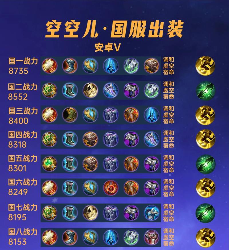 王者荣耀技能搭配攻略（提升战力的关键技巧）