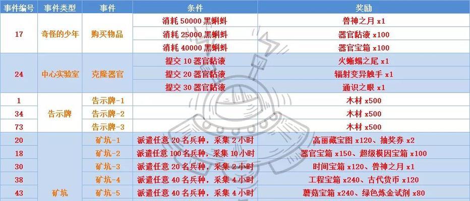 《最强蜗牛机械形态》特殊能力解锁指南（掌握解锁技巧，提升战斗力！）