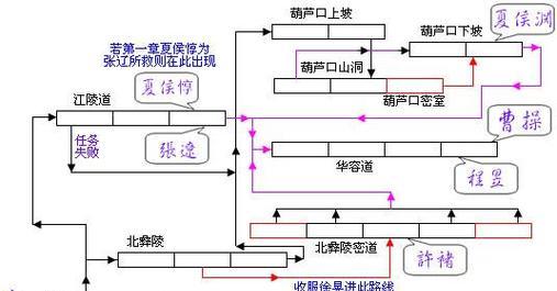 《三国战纪2副本攻略大全》（熟悉副本规则与策略，提升战斗技巧）