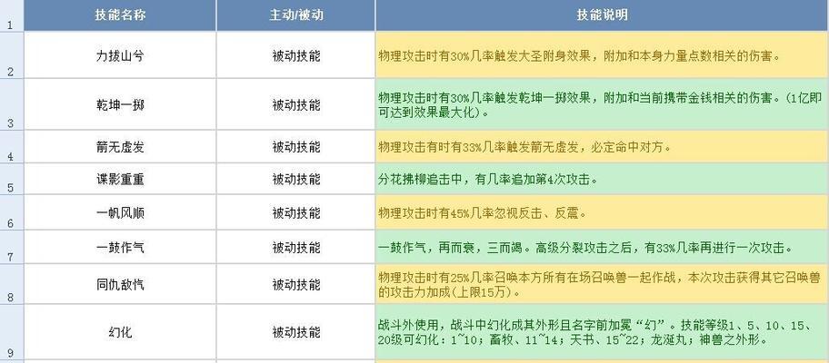《掌握技能高手攻略，畅玩大话西游2！》（用绝招称霸江湖，成为技能大师！）